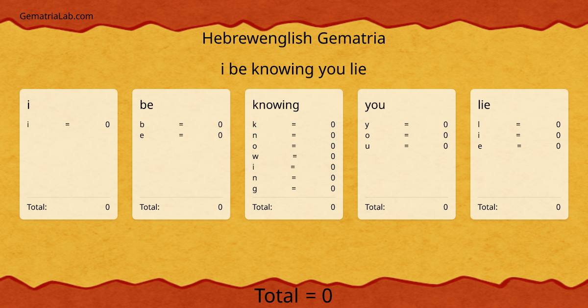 i be knowing you lie in hebrewenglish Gematria